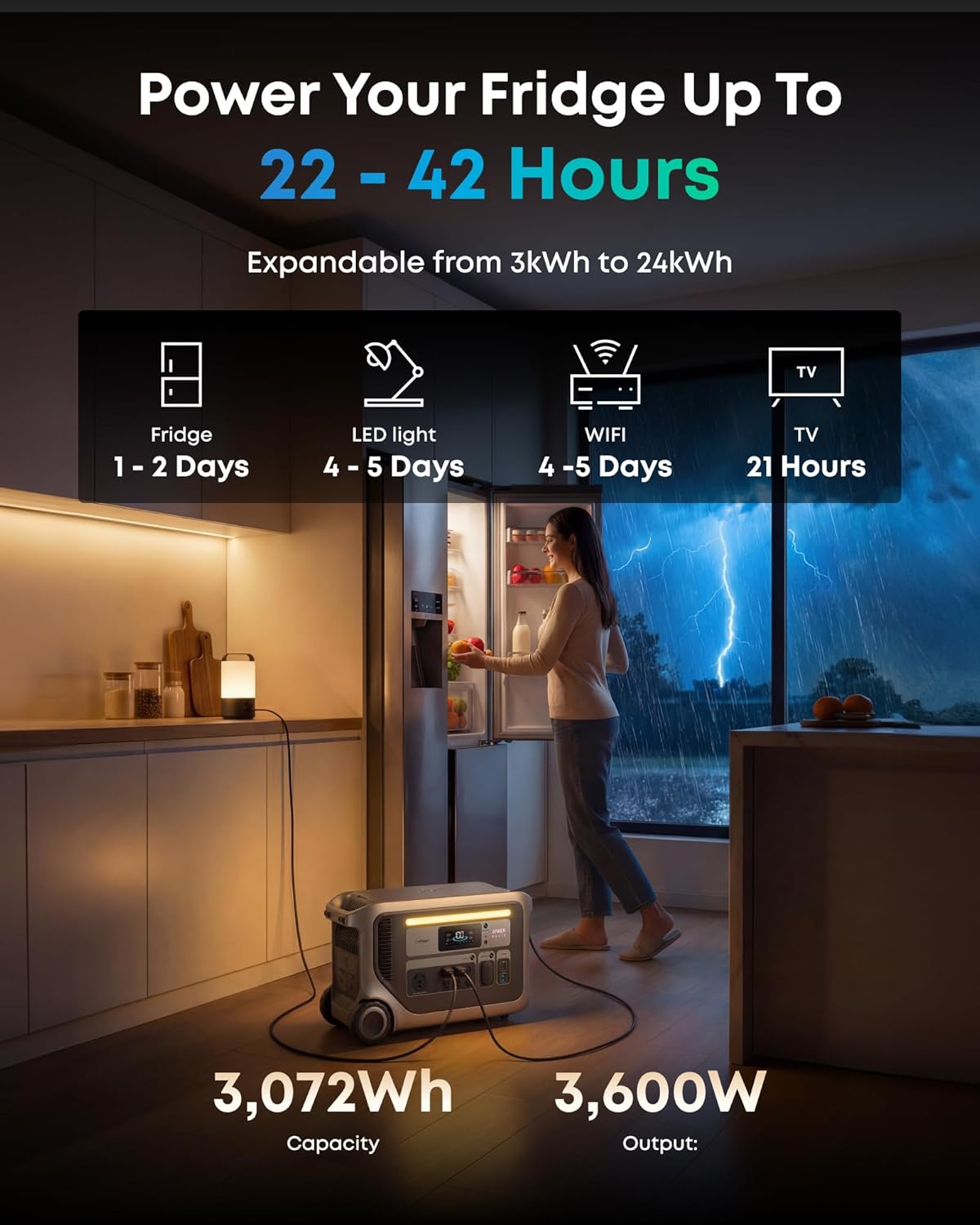 Anker SOLIX F3000 review,Anker SOLIX F3000 review and rating,is Anker SOLIX F3000 worth buying,Anker SOLIX F3000 review pros cons,Anker SOLIX F3000 review honest opinion,Anker SOLIX F3000 review verdict during hands-on performance testing
