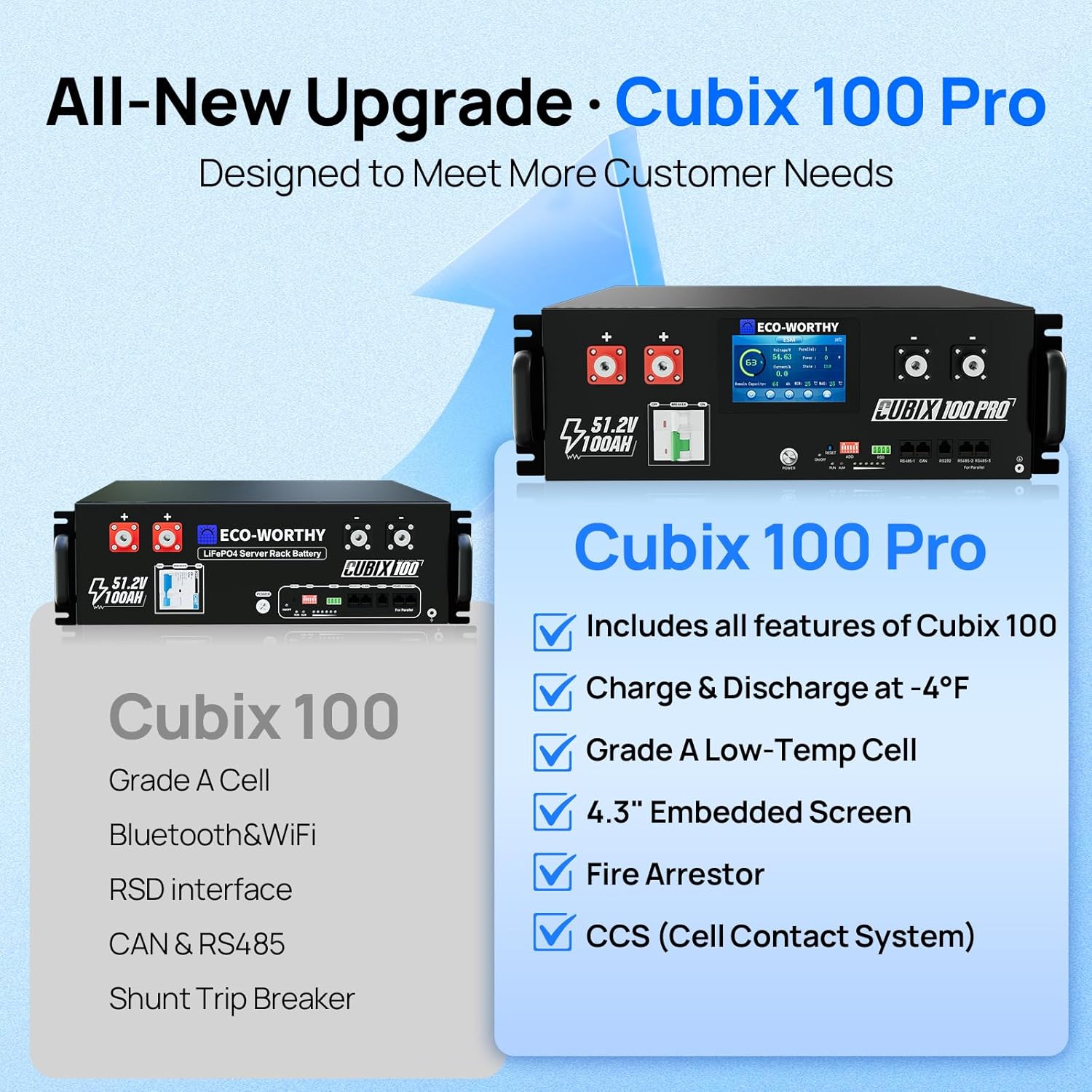 ECO-WORTHY Cubix100 Pro Review: Honest Pros & Cons 4 ECO-WORTHY Cubix100 Pro review,ECO-WORTHY Cubix100 Pro review and rating,is ECO-WORTHY Cubix100 Pro worth buying,ECO-WORTHY Cubix100 Pro review pros cons,ECO-WORTHY Cubix100 Pro review honest opinion,ECO-WORTHY Cubix100 Pro review verdict performance testing and real-world results