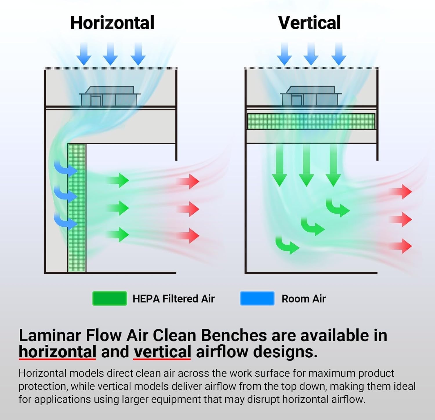 MechMaxx CB-V1 Clean Bench Review: Honest Pros & Cons 4 MechMaxx CB-V1 review performance test showing particle counter readings and smoke-pencil airflow visualization