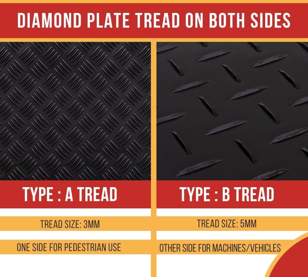 Mytee Products ground protection mats review,Mytee Products mats review and rating,ground protection mats review pros cons,Mytee Products ground mats honest review,heavy equipment mats review verdict,temporary roadway mats review worth buying performance results — claims verified against real-world testing