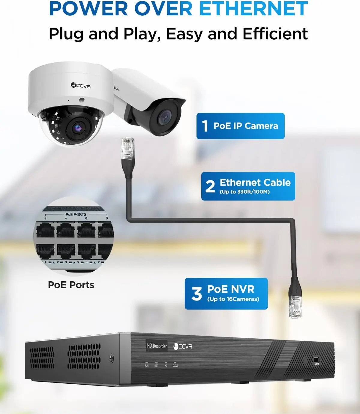 4COVR LYH54A8M1616-1 review,LYH54A8M1616-1 review and rating,is LYH54A8M1616-1 worth buying,4COVR PoE camera system review pros cons,LYH54A8M1616-1 review honest opinion,4COVR LYH54A8M1616-1 review verdict key features examined up close