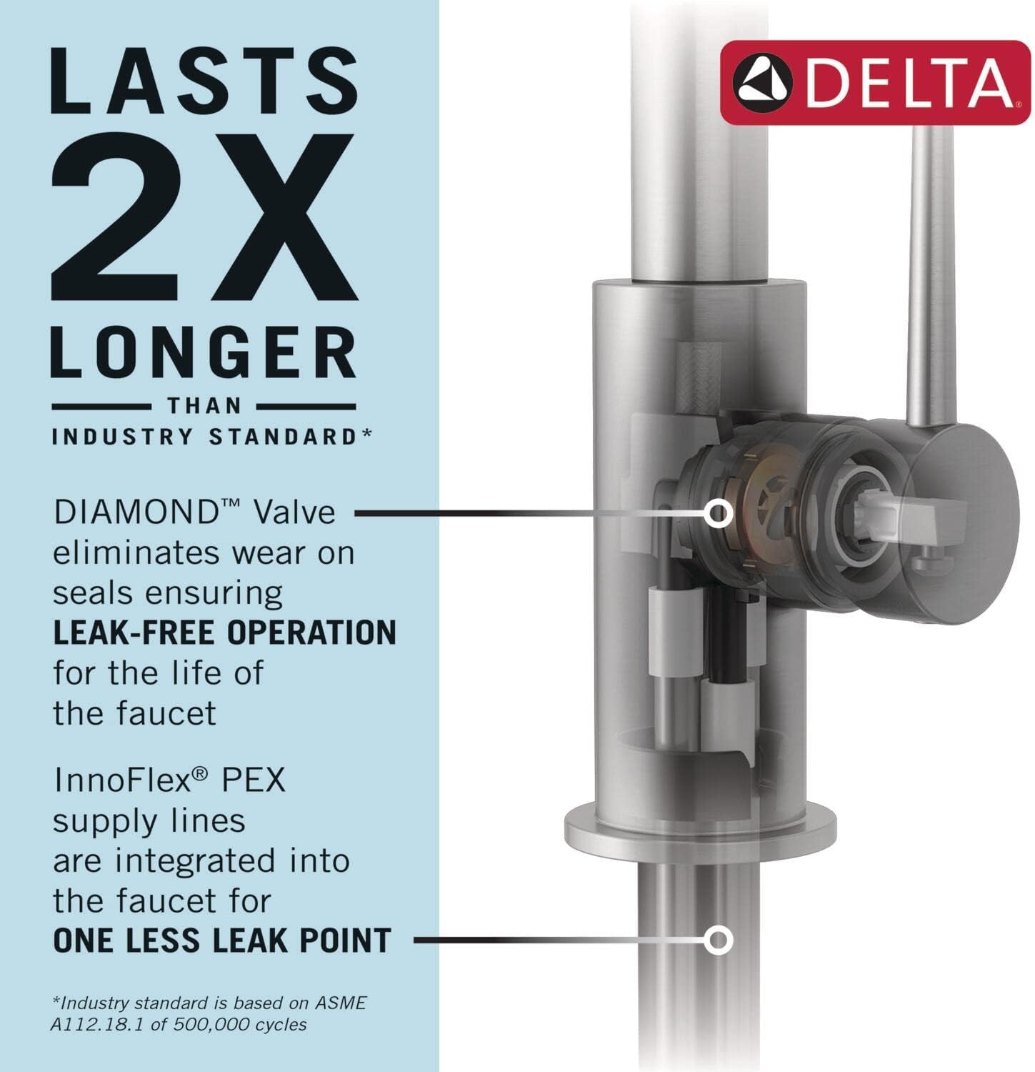 Delta Renaldi kitchen faucet review,Delta Renaldi faucet review and rating,Delta Renaldi kitchen faucet review pros cons,Delta Renaldi faucet review honest opinion,is Delta Renaldi kitchen faucet worth buying,Delta Renaldi kitchen faucet review verdict compared to top alternatives
