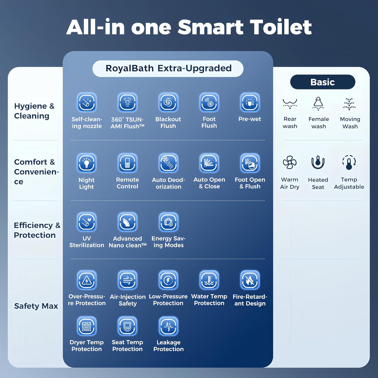 Royalbath Smart Toilet Review: Honest Pros & Cons 3 Royalbath smart toilet review,Royalbath smart toilet review and rating,is Royalbath smart toilet worth buying,Royalbath smart toilet review pros cons,Royalbath smart toilet review honest opinion,Royalbath smart toilet review verdict after extended use — long-term performance