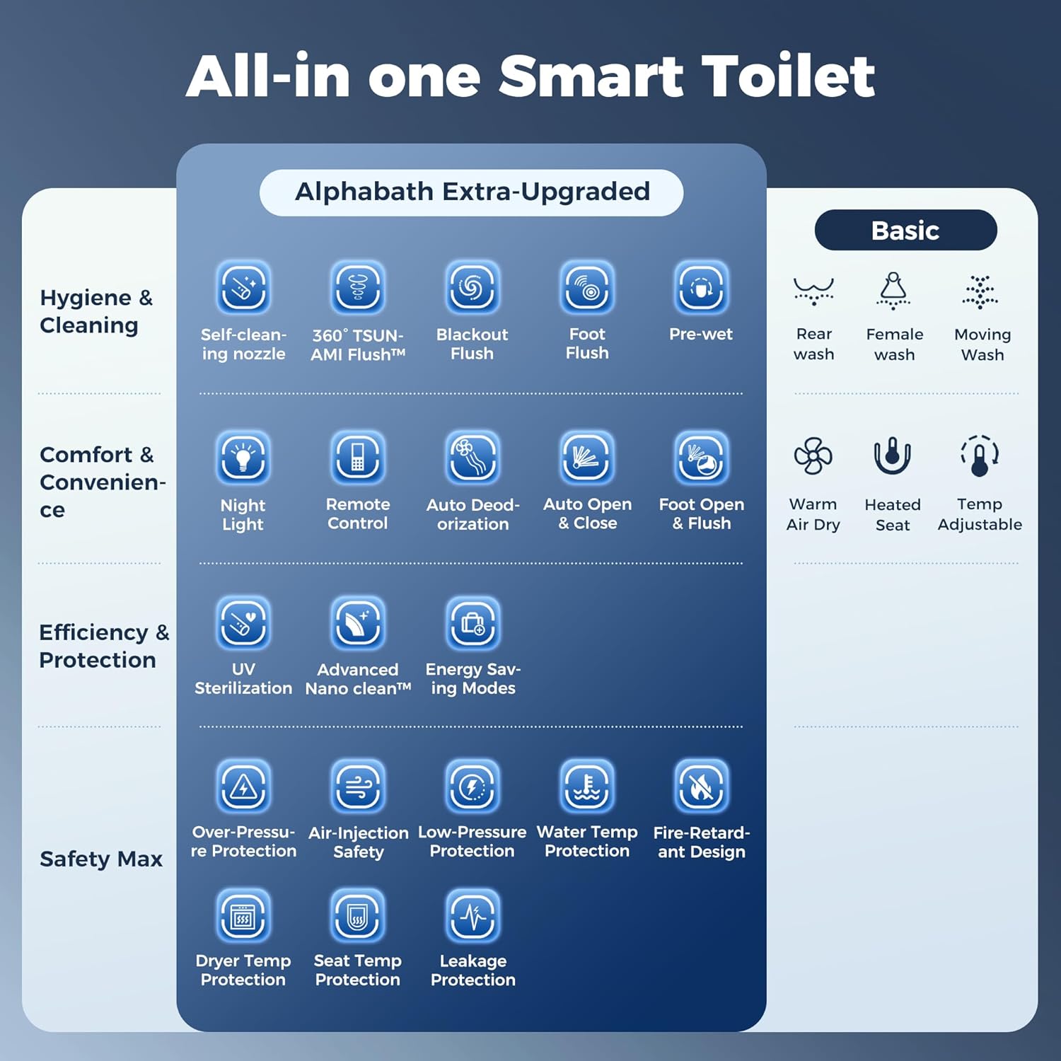 Alphabath Smart Toilet Review: Honest Pros & Cons 2 alphabath smart toilet review,alphabath smart toilet review and rating,is alphabath smart toilet worth buying,alphabath smart toilet review pros cons,alphabath smart toilet honest opinion,alphabath smart toilet review verdict performance testing over multiple weeks