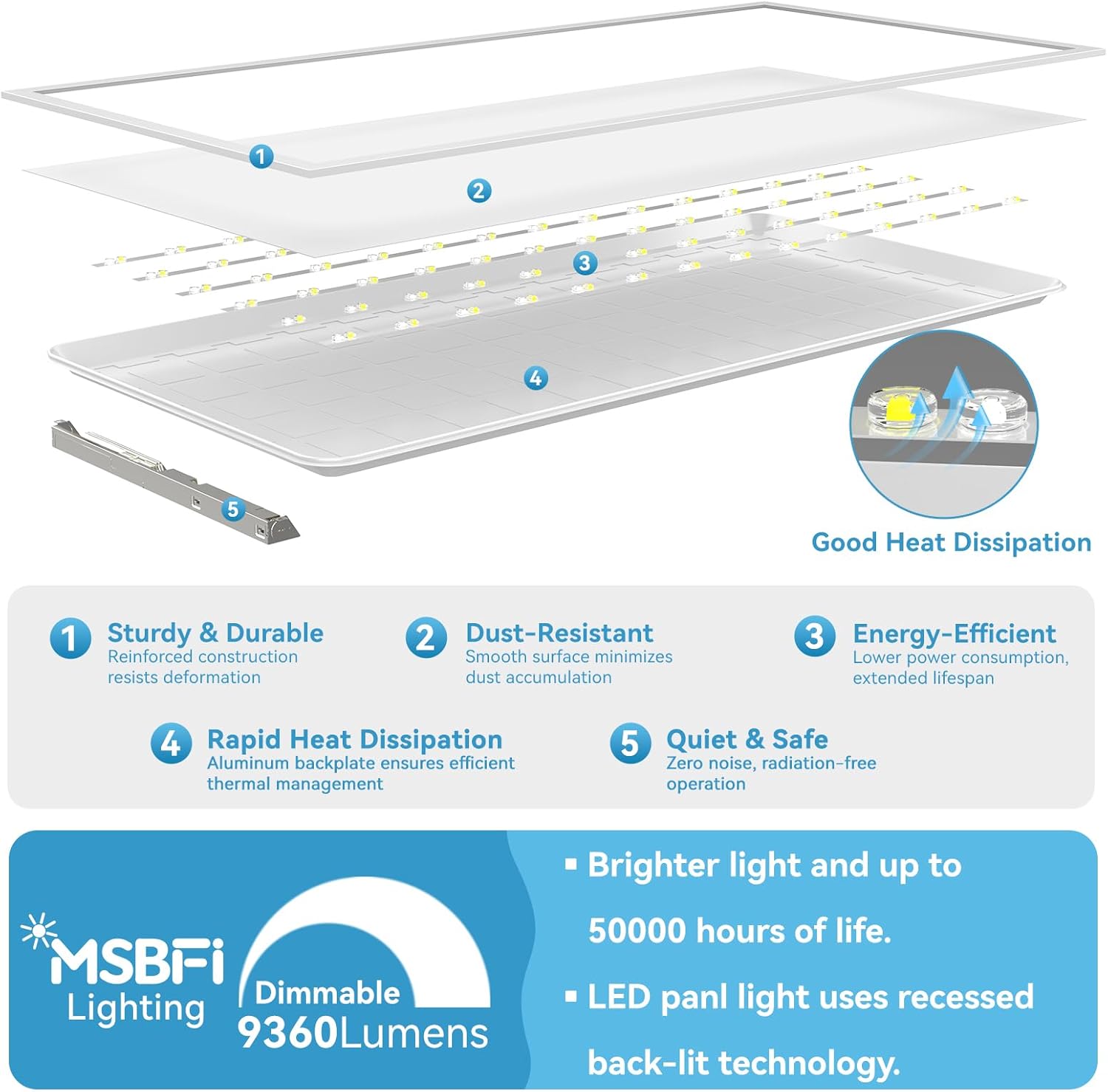 Msbfi 2x4 LED Flat Panel Light Review: Pros & Cons Worth Buying? 3 Msbfi 2x4 LED flat panel light review,Msbfi 2x4 LED flat panel light review and rating,is Msbfi 2x4 LED flat panel light worth buying,Msbfi 2x4 LED flat panel light review pros cons,Msbfi 2x4 LED flat panel light review honest opinion,Msbfi 2x4 LED flat panel light review verdict — week-by-week testing diary