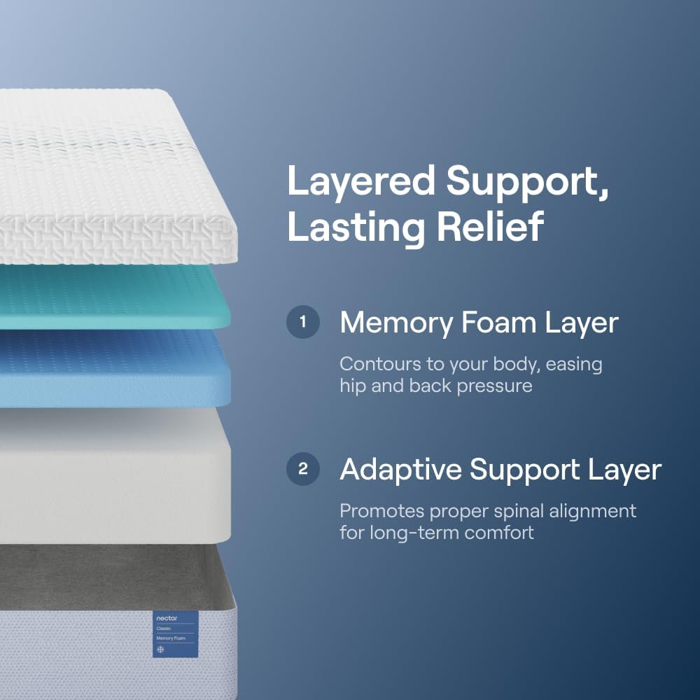 Nectar Classic 12 Queen Mattress Review: Honest Verdict & Pros Cons 2 Nectar Classic 12 Queen Mattress review,Nectar Classic 12 Queen Mattress review and rating,is Nectar Classic 12 Queen Mattress worth buying,Nectar Classic 12 Queen Mattress review pros cons,Nectar Classic 12 Queen Mattress review honest opinion,Nectar Classic 12 Queen Mattress review verdict setup and first use experience